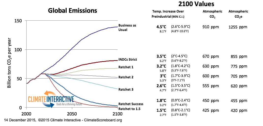 İklim etkileşimli veri Aralık 14, 2015